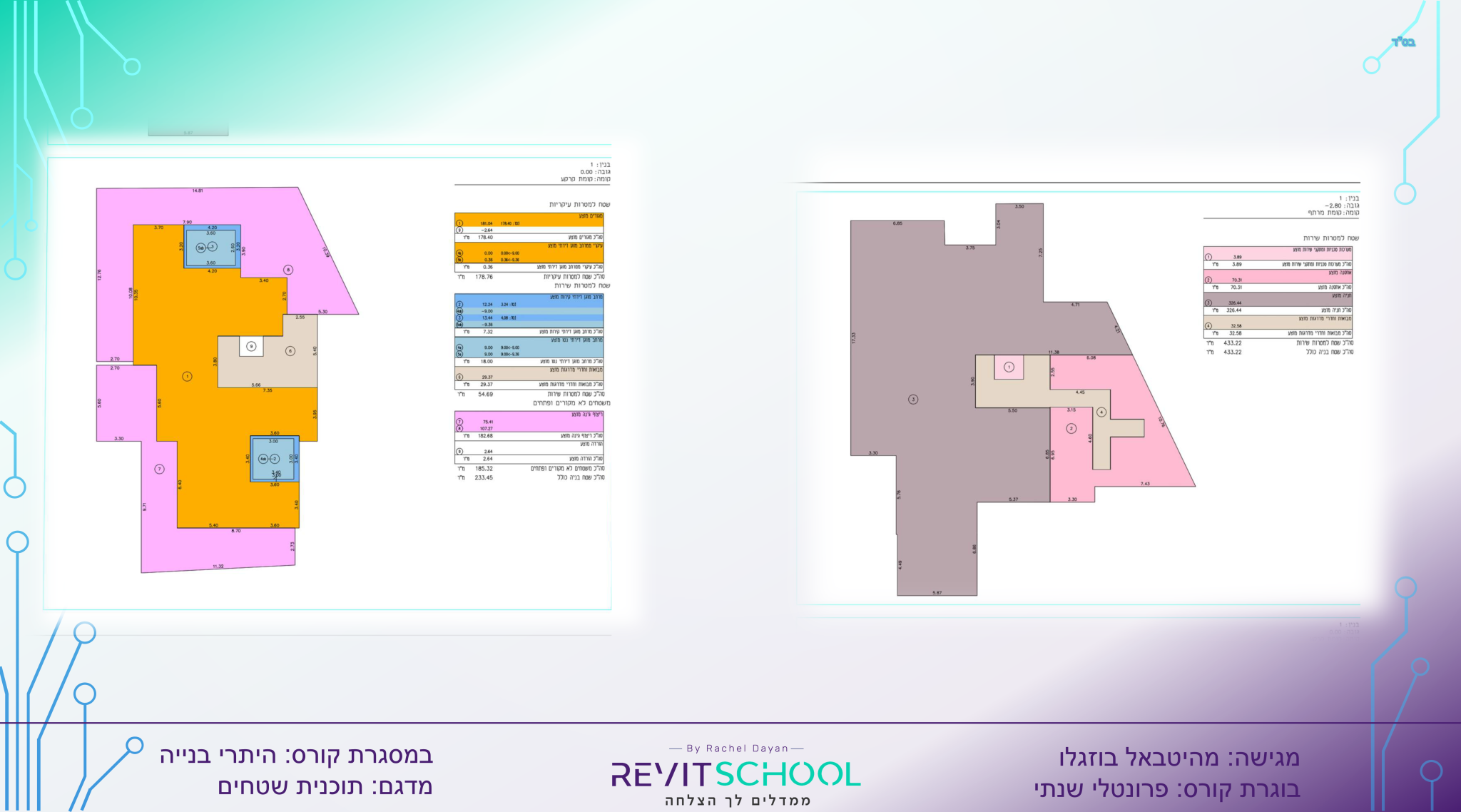 מהיטבאל בוזגלו שקופית2