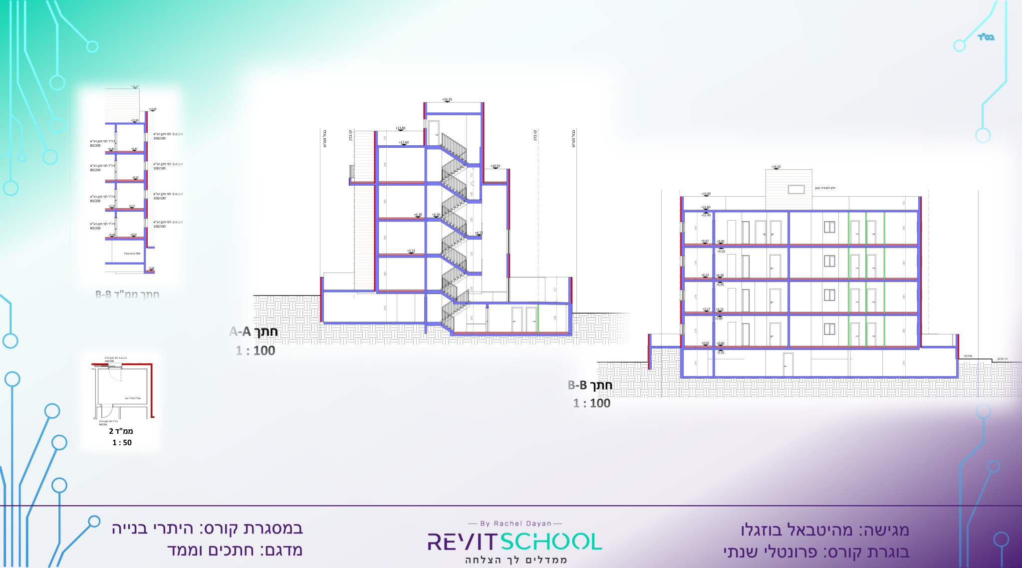 מהיטבאל בוזגלו שקופית6