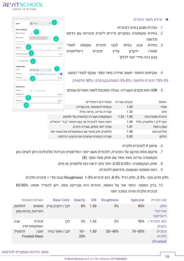 הגדרות חומר זכוכית ראליסטי באנסקייפ