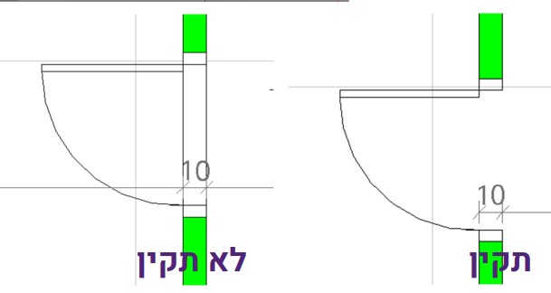 קווים כפולים על מפתן הדלת בתוכנית רוויט