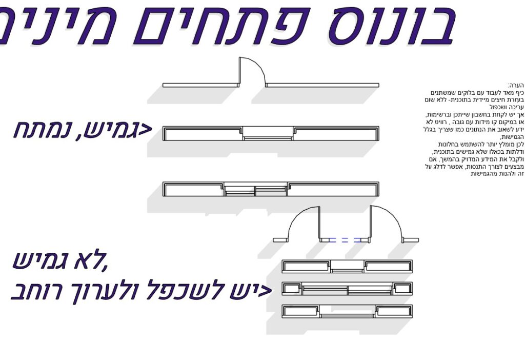 פתחים בונוס תוכנית